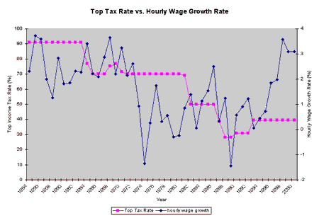 tax_wage.gif