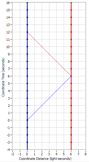 TD,LC,ConstantC11.PNG