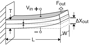 tech2intropiezotrans04.gif