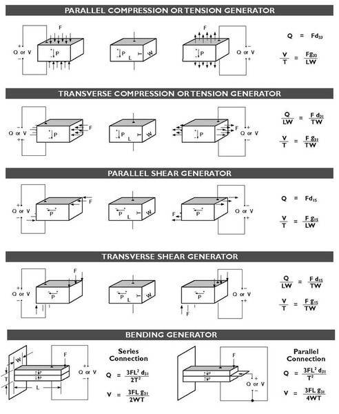 tech2intropiezotrans22.jpg