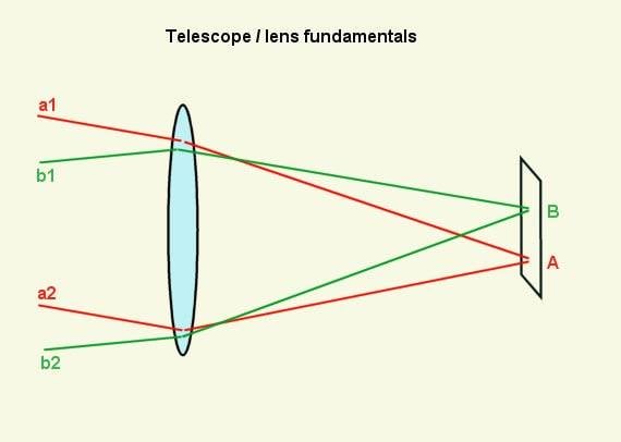 Telescope-lens-focusing.jpg