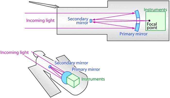 telescope_essentials_howworks2_lg.gif