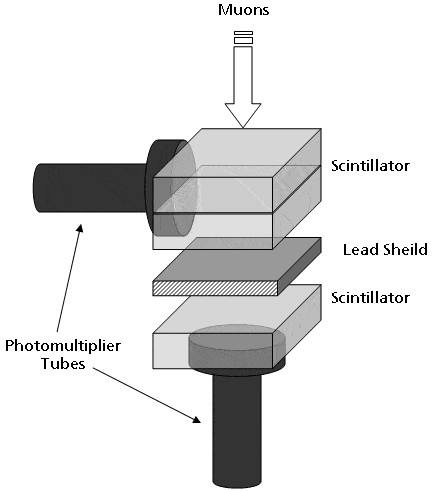 Telescopev1.gif