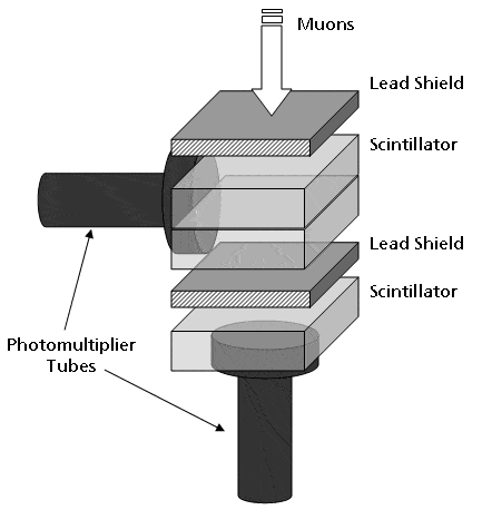 Telescopev2.gif