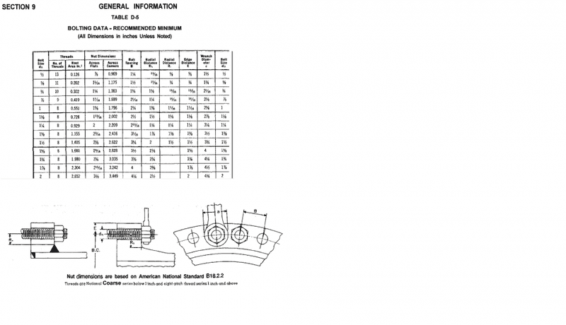 Wrench And Nut Clearance Physics Forums