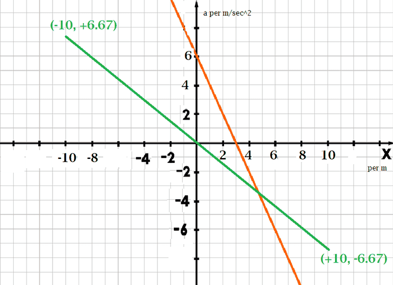 temp_Graph.png