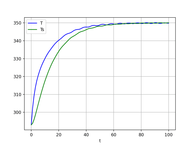 Temperature Profile Chet.png