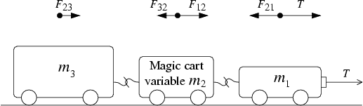 tension in multiple cart system.png