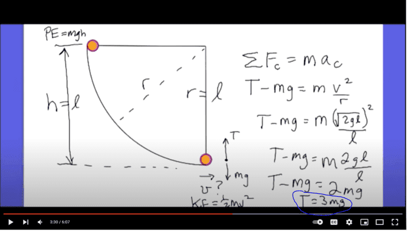 Tension of a simple Pendulum.PNG