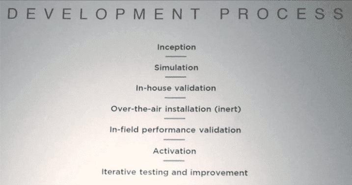 tesla-autopilot-development-process.png