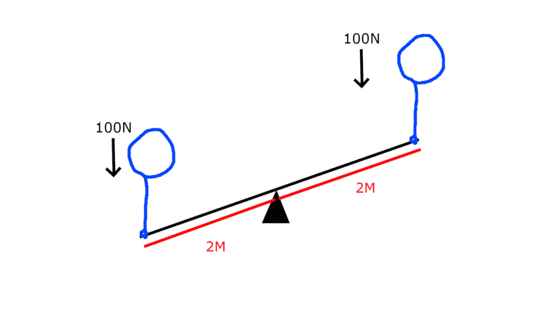 Test_Above.png