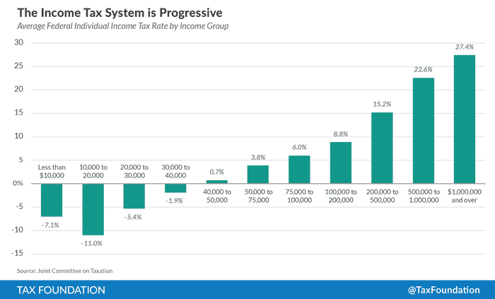 The%20Income%20Tax%20System%20is%20Progressive-03.png