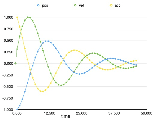 the.beauty.of.maths.and.physics.png