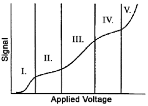 THE-CHARACTERISTIC-CURVE-FOR-GAS-DETECTORS.Section7.png