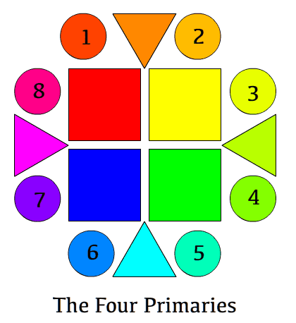 The Four Primaries.png