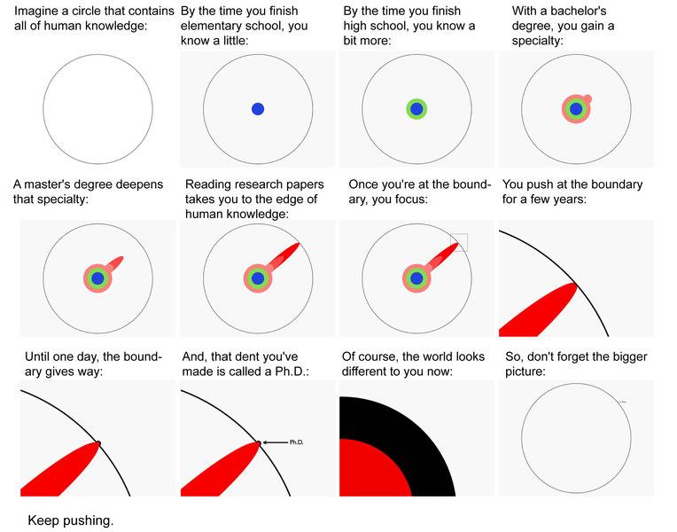 the-illustrated-guide-to-a-phd1.jpg