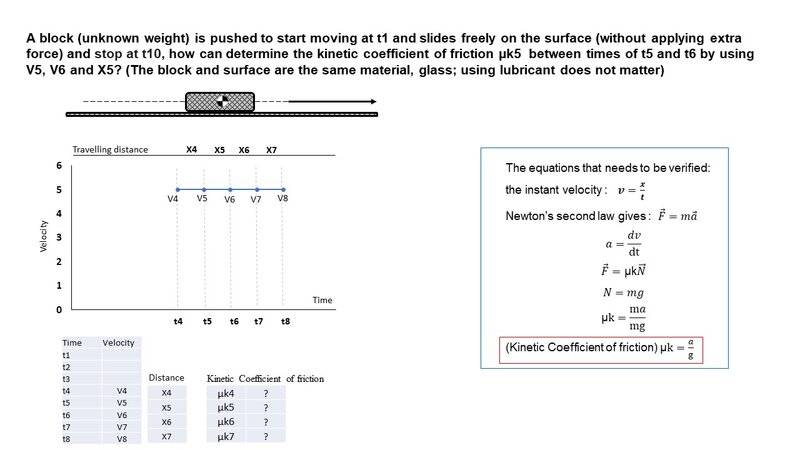 the kinetic coefficient of friction µk5.jpg