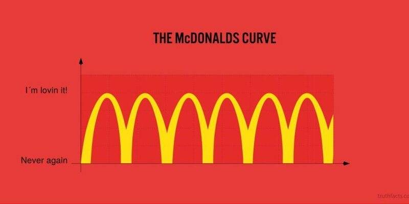 The McDonalds Curve.jpg