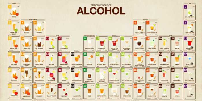 the-periodic-table-of-alcohol-charts-all-your-favorite-beverages.jpg