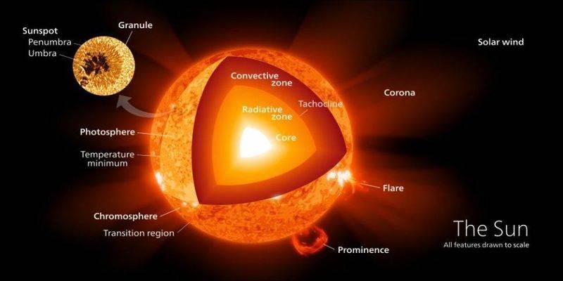 The Sun.jpg
