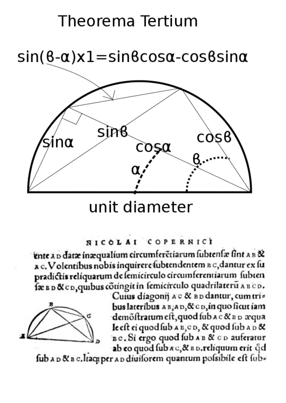 Theorema Tertium.png