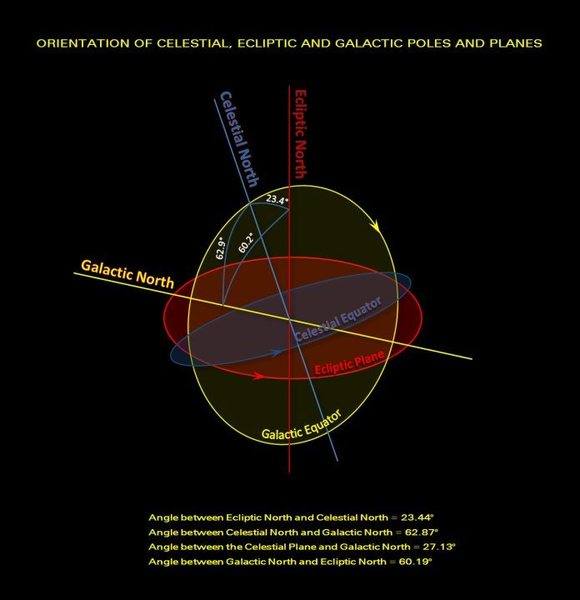 there-planes-angles_no-earth-09oct2016-jpg.jpg