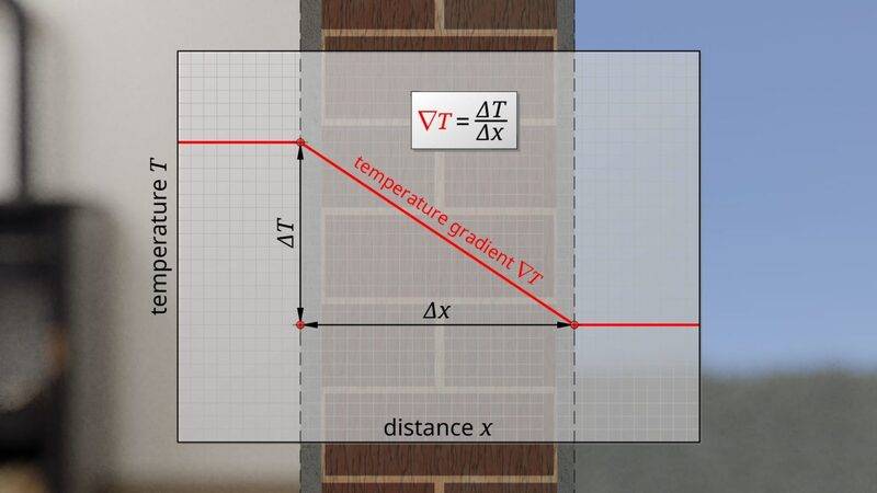thermal-conductivity-temperature-gradient-1536x864.jpg
