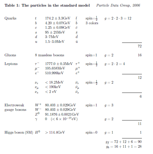 ThermalHistoryTable1.png