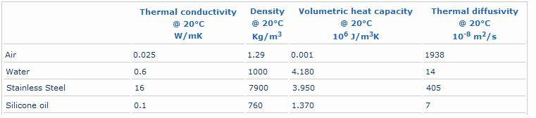 thermalproperties.jpg