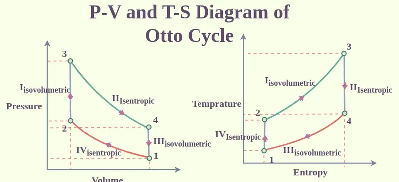 Thermodynamic-Cycles-02-min.webp