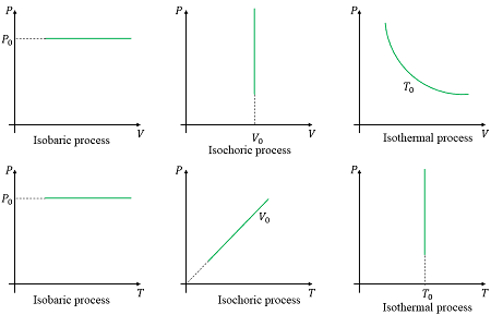 thermodynamic_pocesses6838484771768614672.png