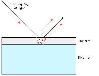 ThinFilmDiagram.jpg