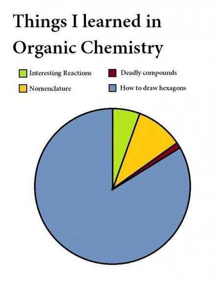things-i-learned-in-organic-chemistry.jpg