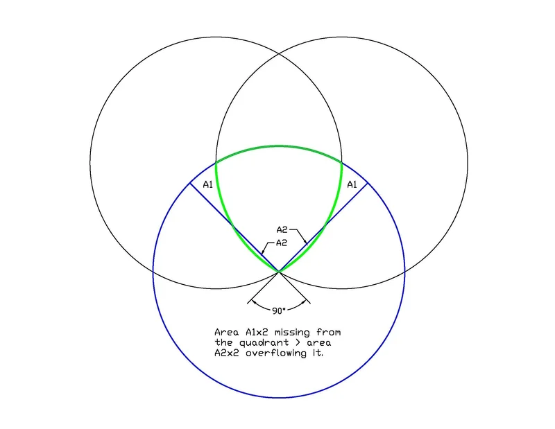 Three Circle Problem.webp