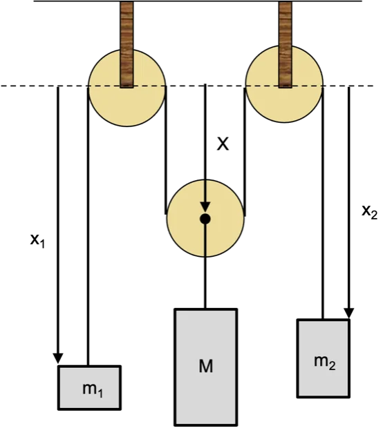 Three pulleys.webp