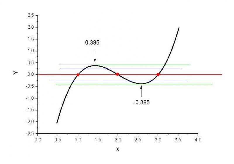 threeintegers.jpg