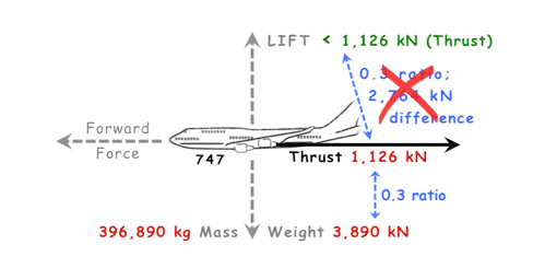 Thrust to Weight ratio - 2.png