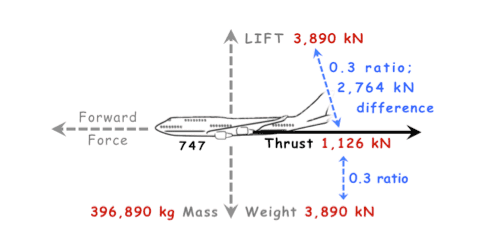 Thrust to Weight ratios.png