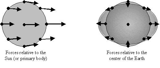 tide_fig2.gif