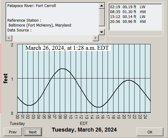 Tides-of-March-26.png