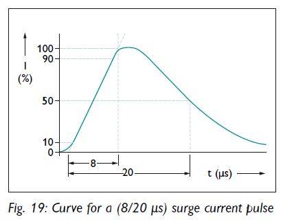 Surge Protector Specs Page 2 Physics Forums