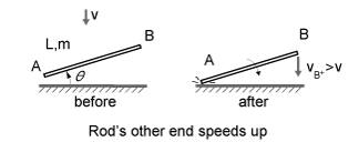 tilted_rod_falling.jpg