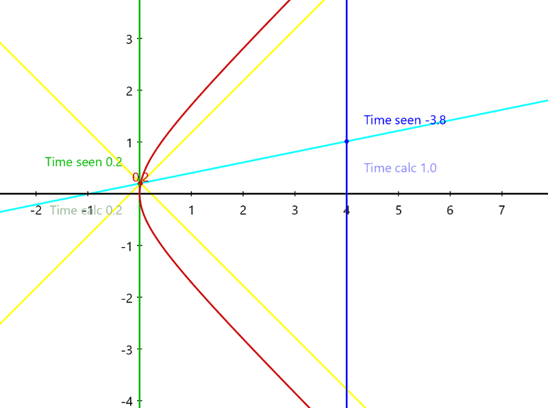time 0_2 bob.png