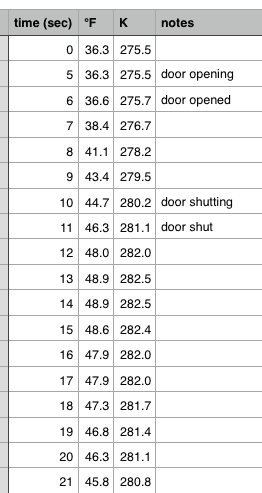 time.lag.data.png