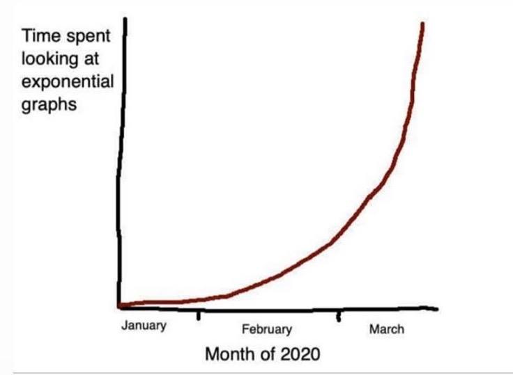 Time spent looking at exponential graphs.jpg
