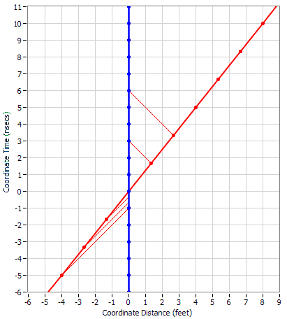 TimeContraction1.PNG