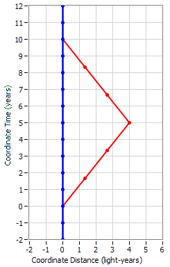 TimeContraction11.PNG
