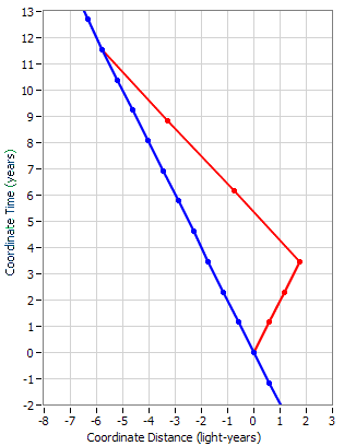 TimeContraction12.PNG