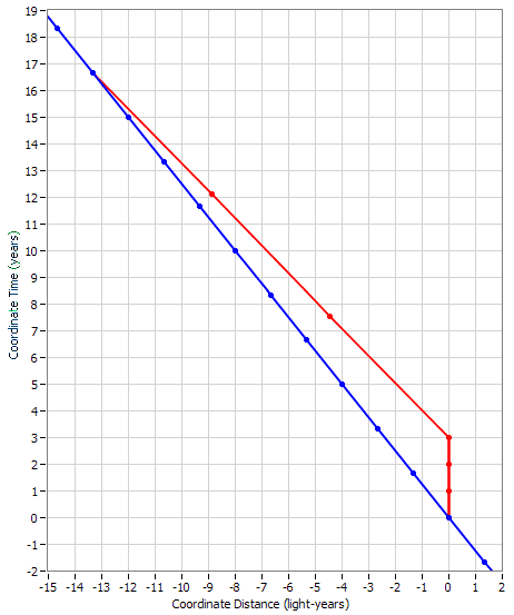 TimeContraction13.PNG