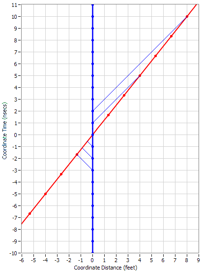 TimeContraction2.PNG